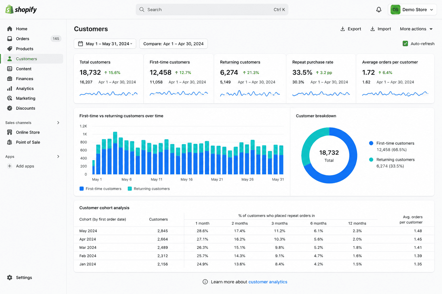 Returning Customer report Shopify analytics