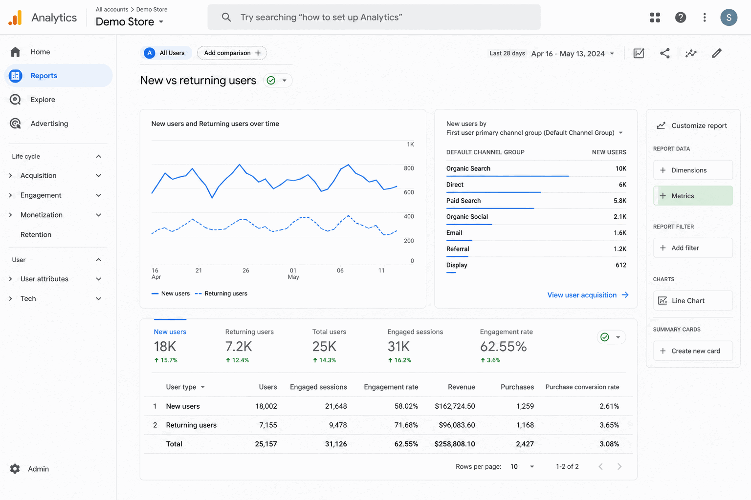 Returning customers to Google analytics