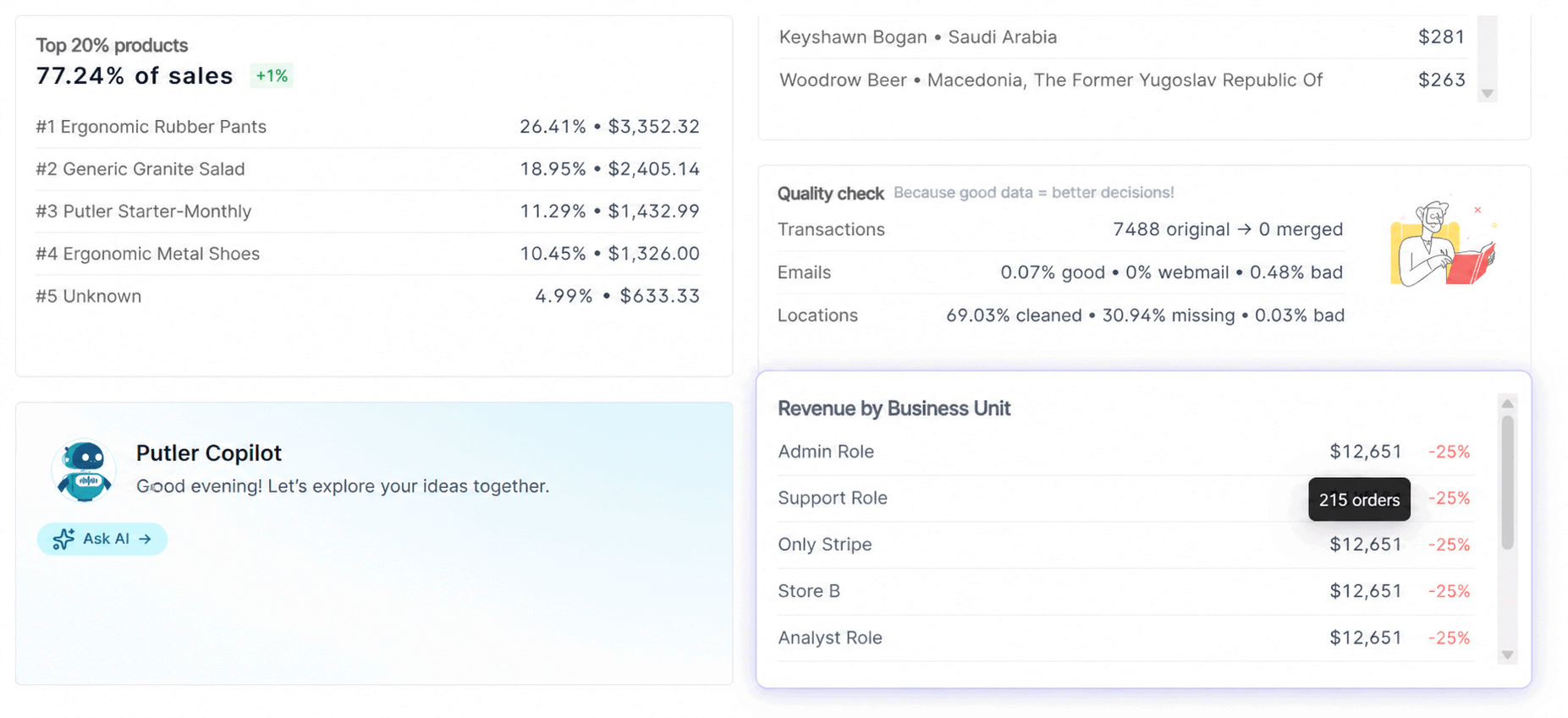What Revenue by Business Unit shows you
