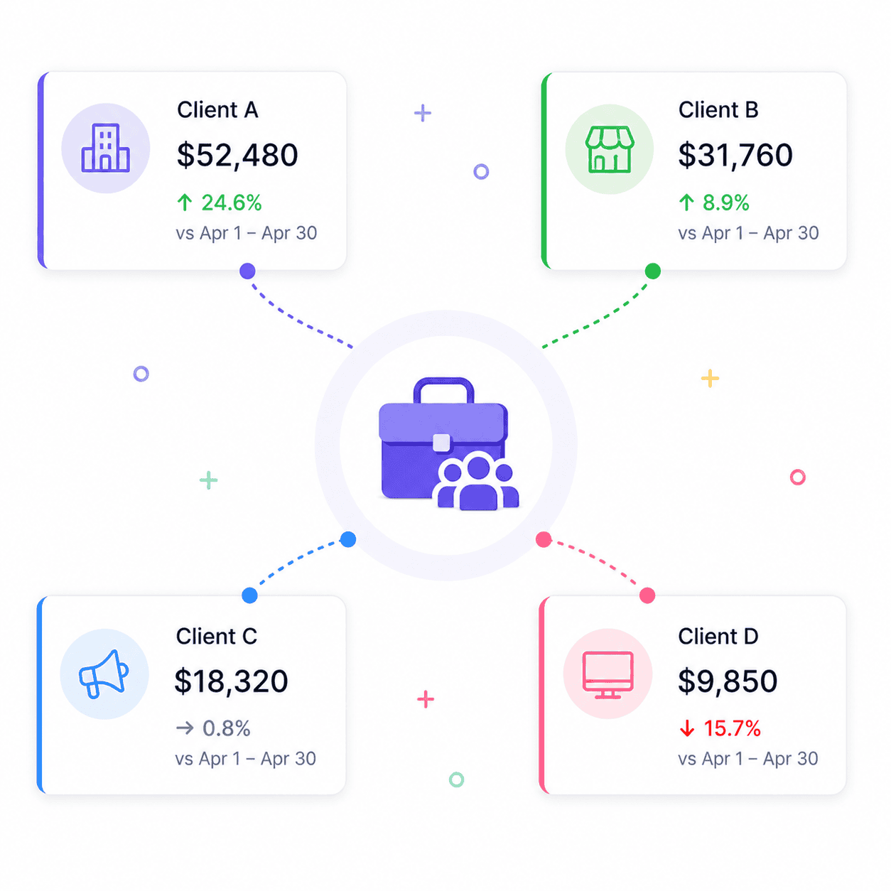 Revenue by multiple Client
