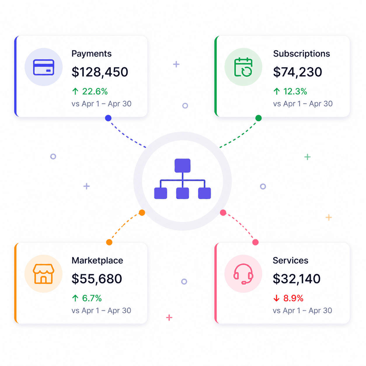 Revenue by multiple SBUs