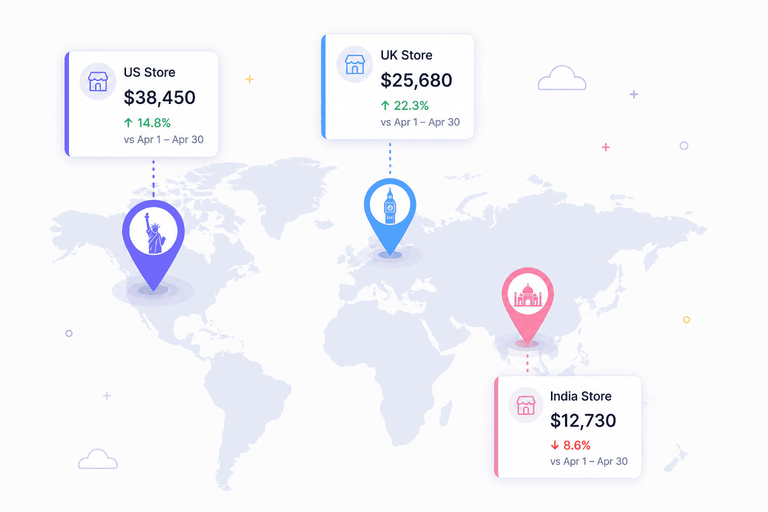 Revenue by different location