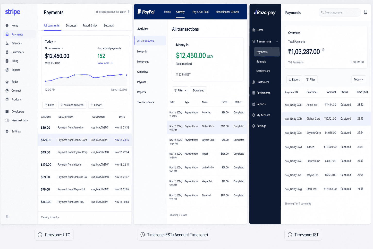 Track payments from different gateways