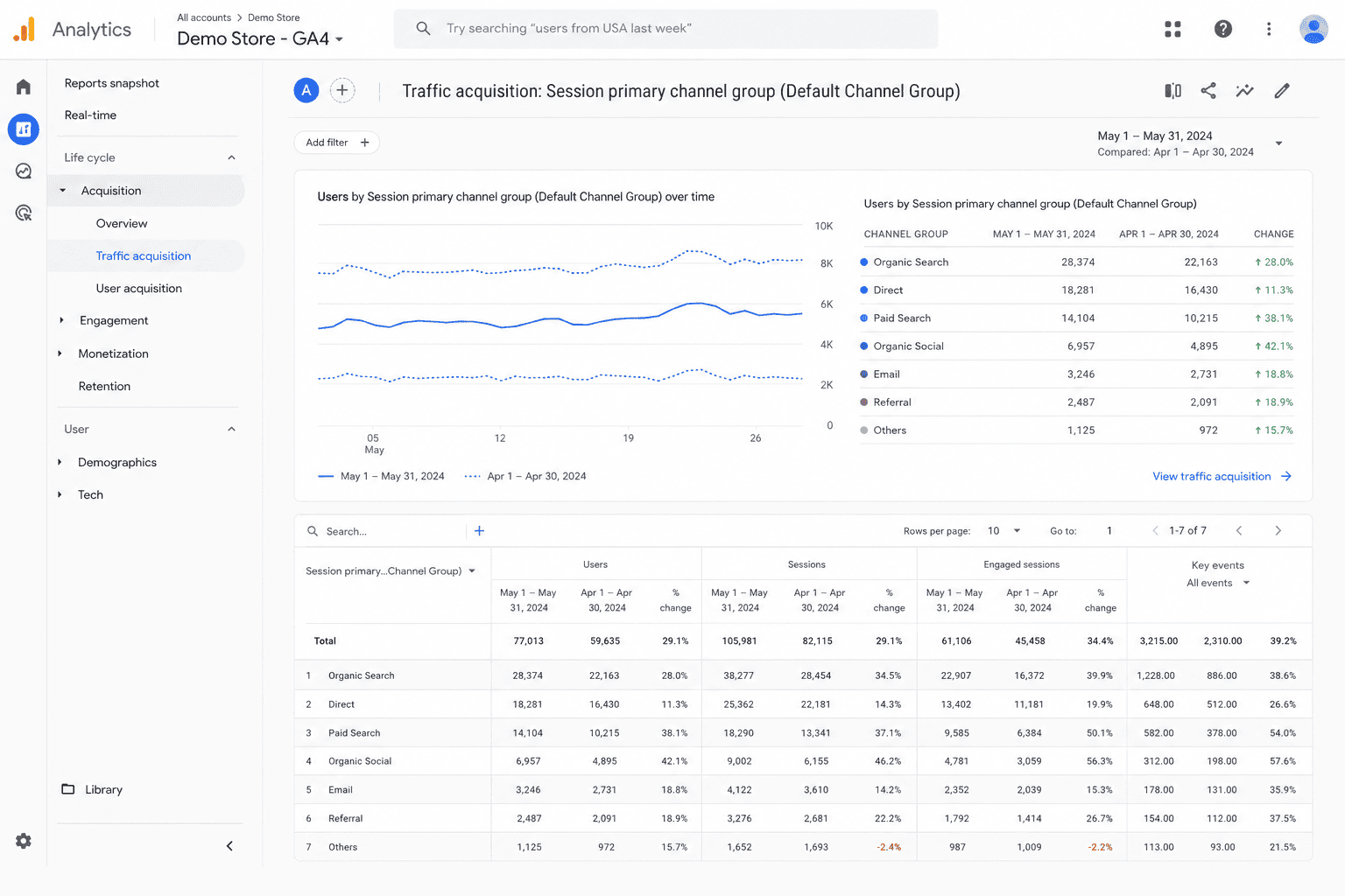 How to Track Performance Changes Over Time