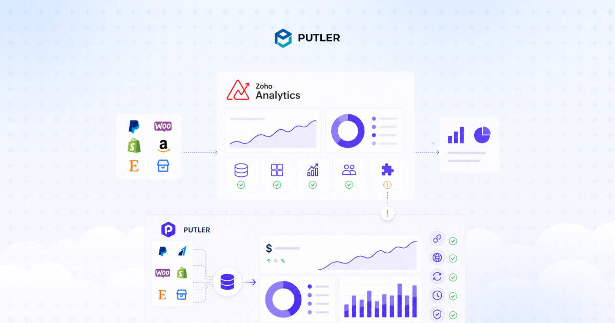 Zoho Analytics review