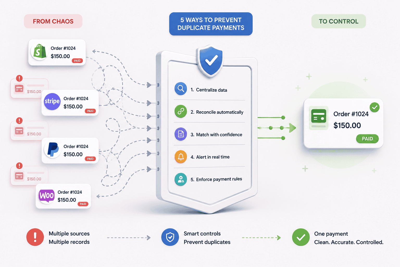 How to forecast revenue based on historical data