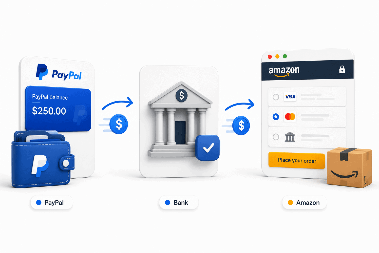 Bank transfer from PayPal