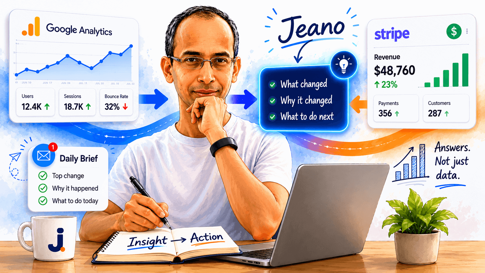 Analytics for founders