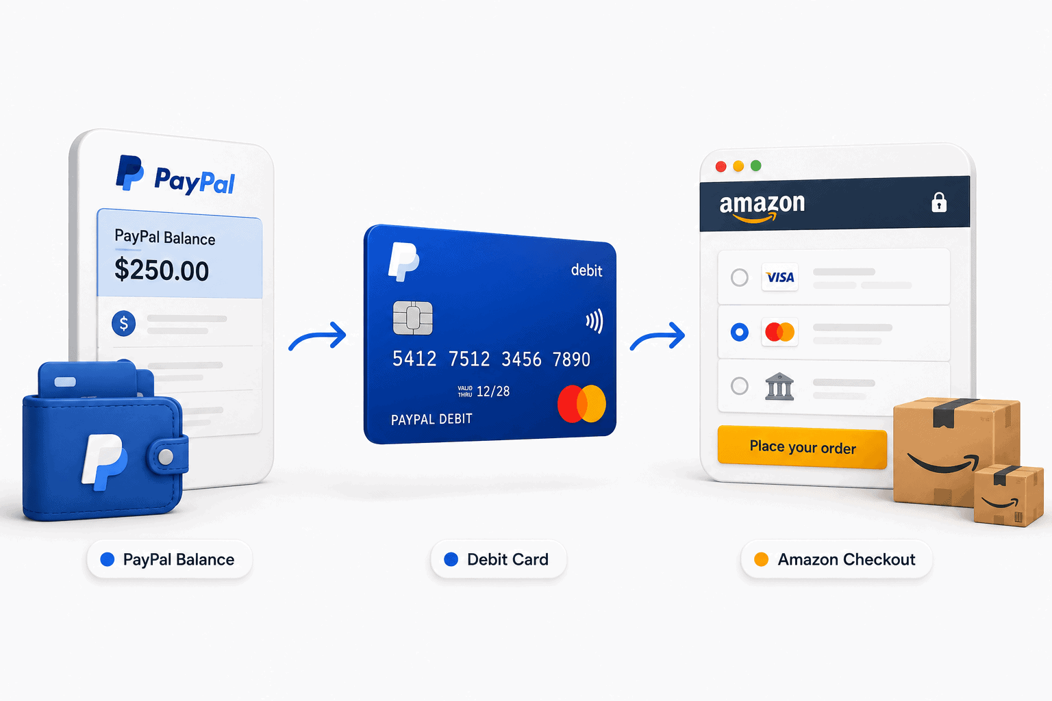PayPal debit Card