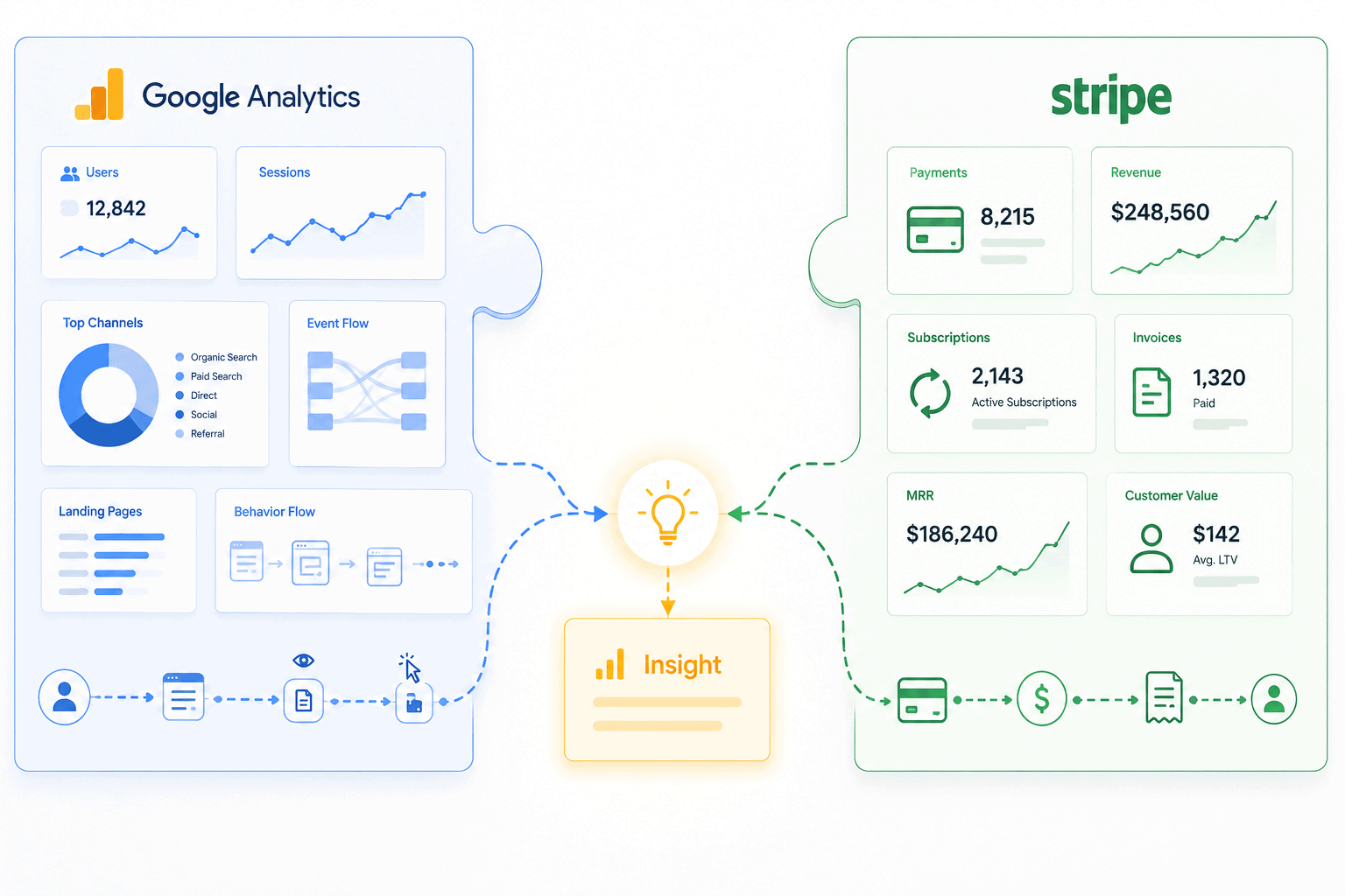 Traffic and revenue combined