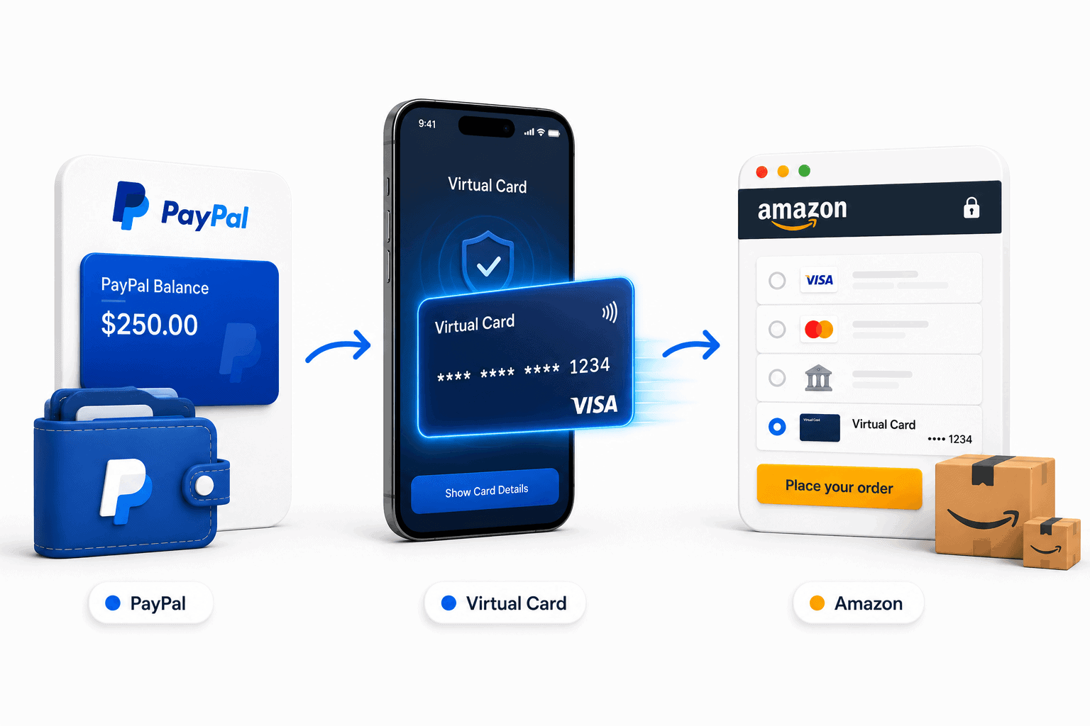 Virtual cards