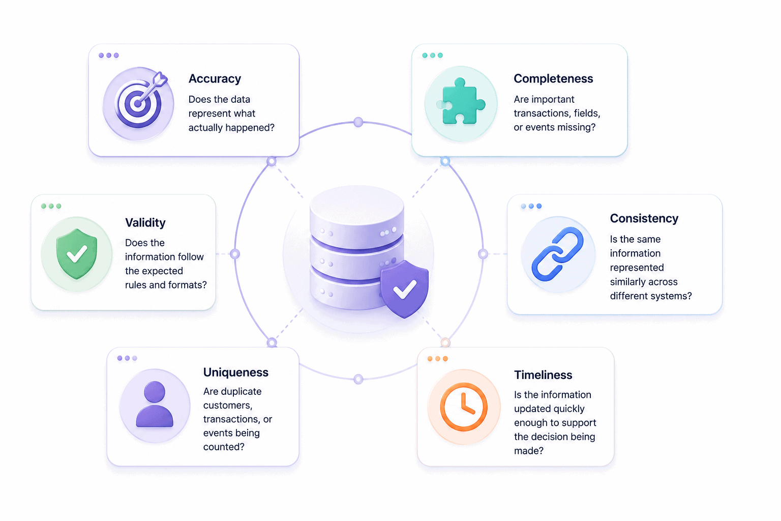 Accurate business analytics qualities