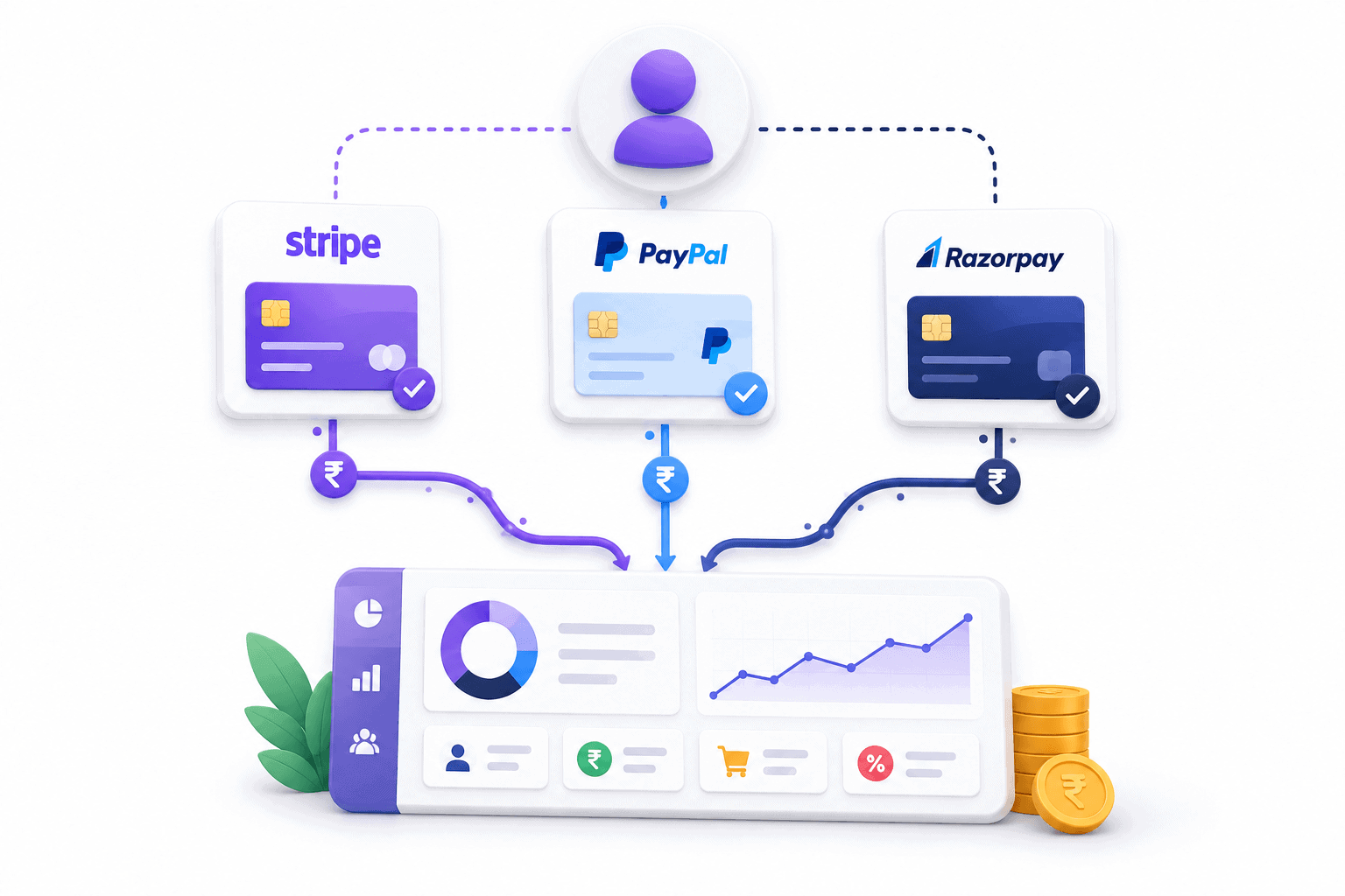 Choosing a payment gateway