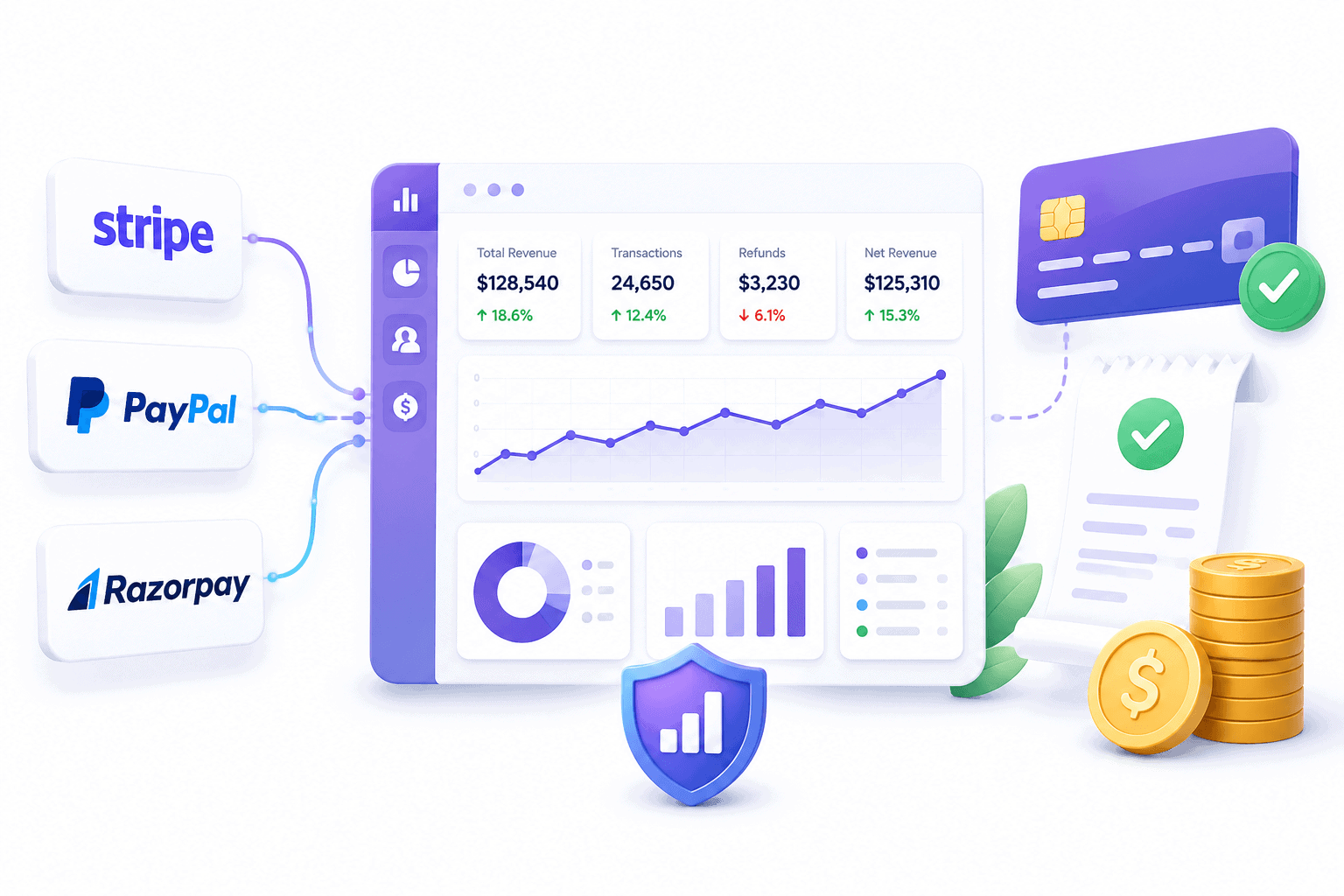 Payment analytics