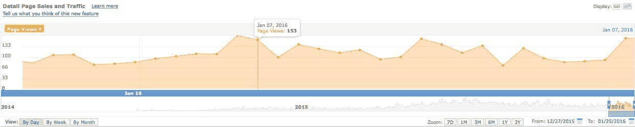 amazon-sales-overview