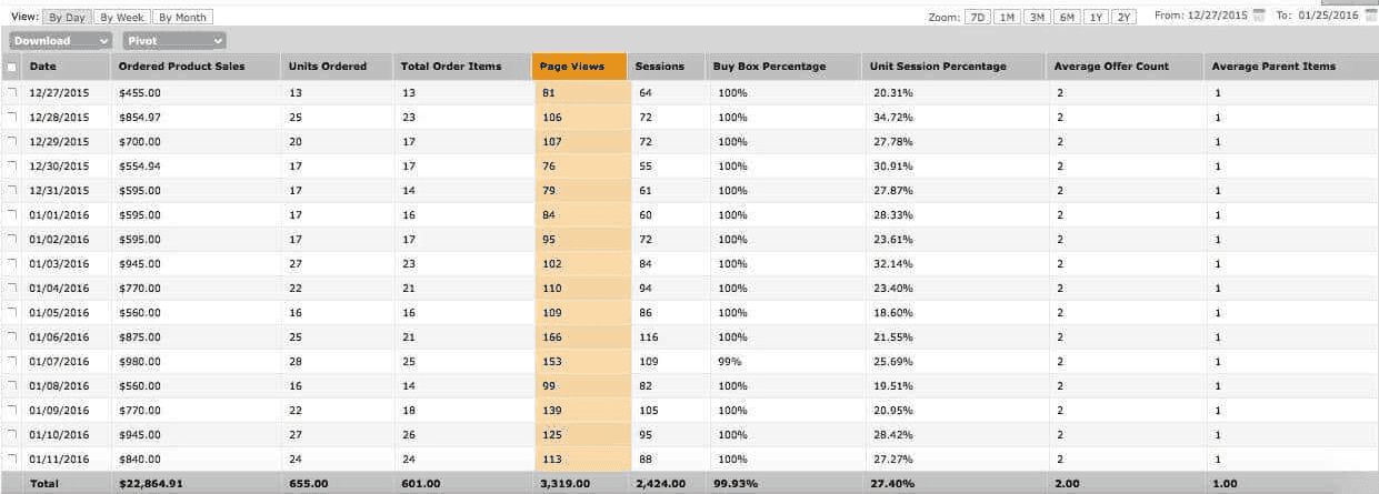 amazon-traffic-conversion