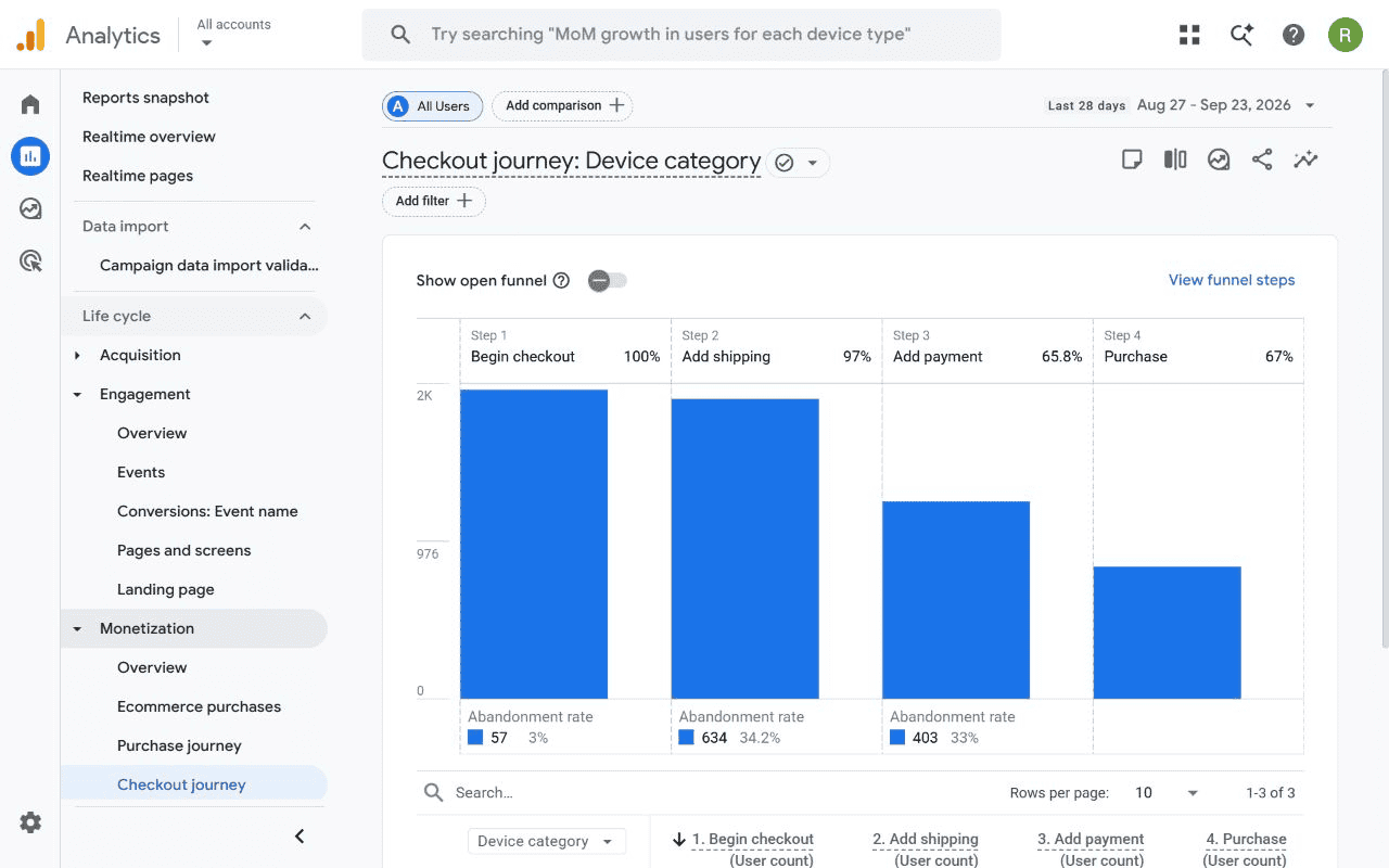 ga4-checkout-journey