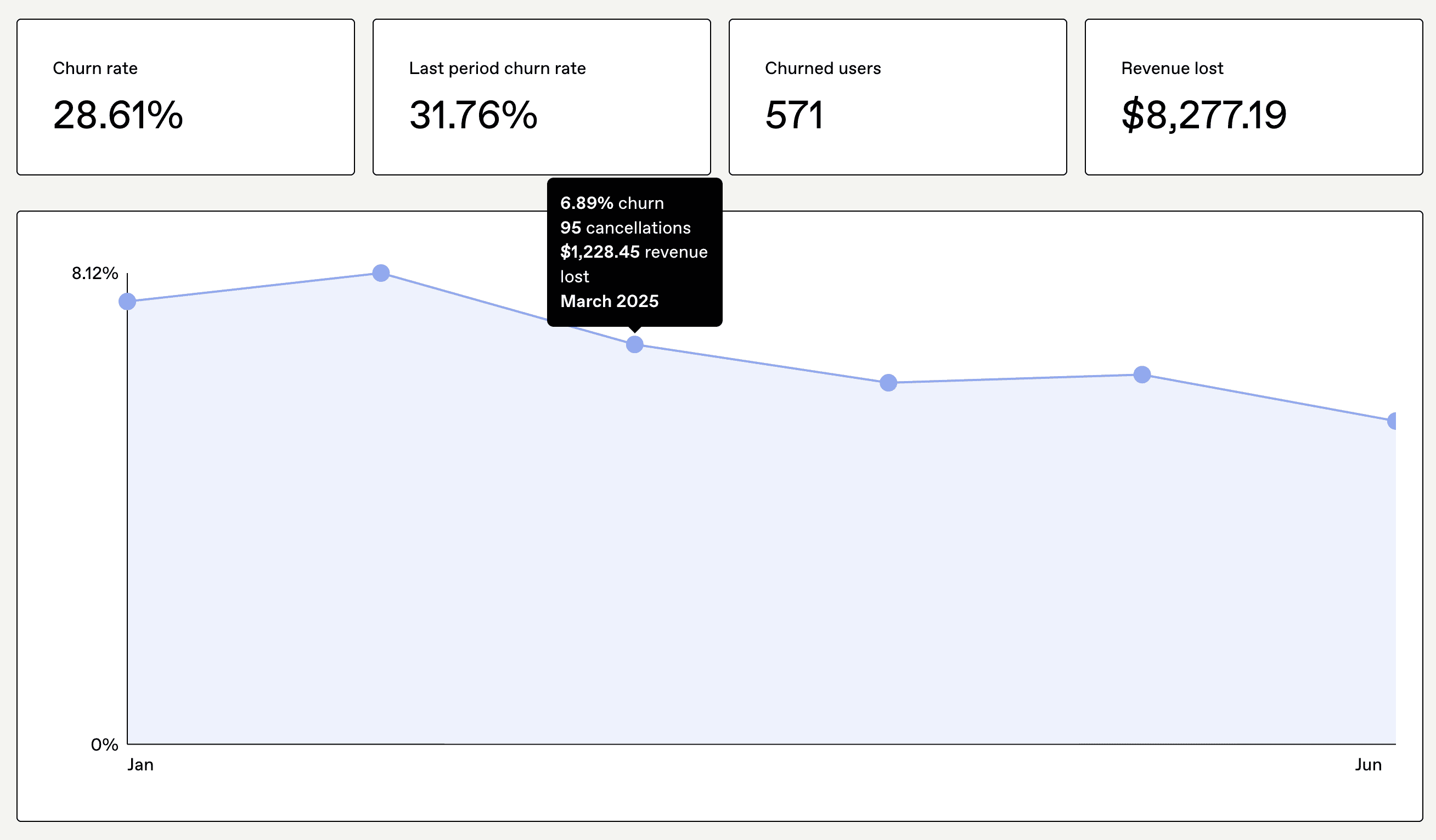 gumroad-analytics-churn