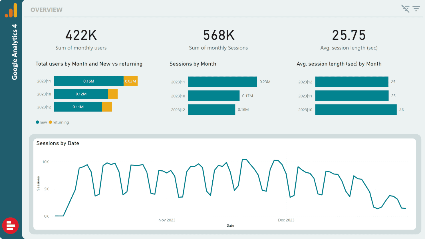 supermetrics