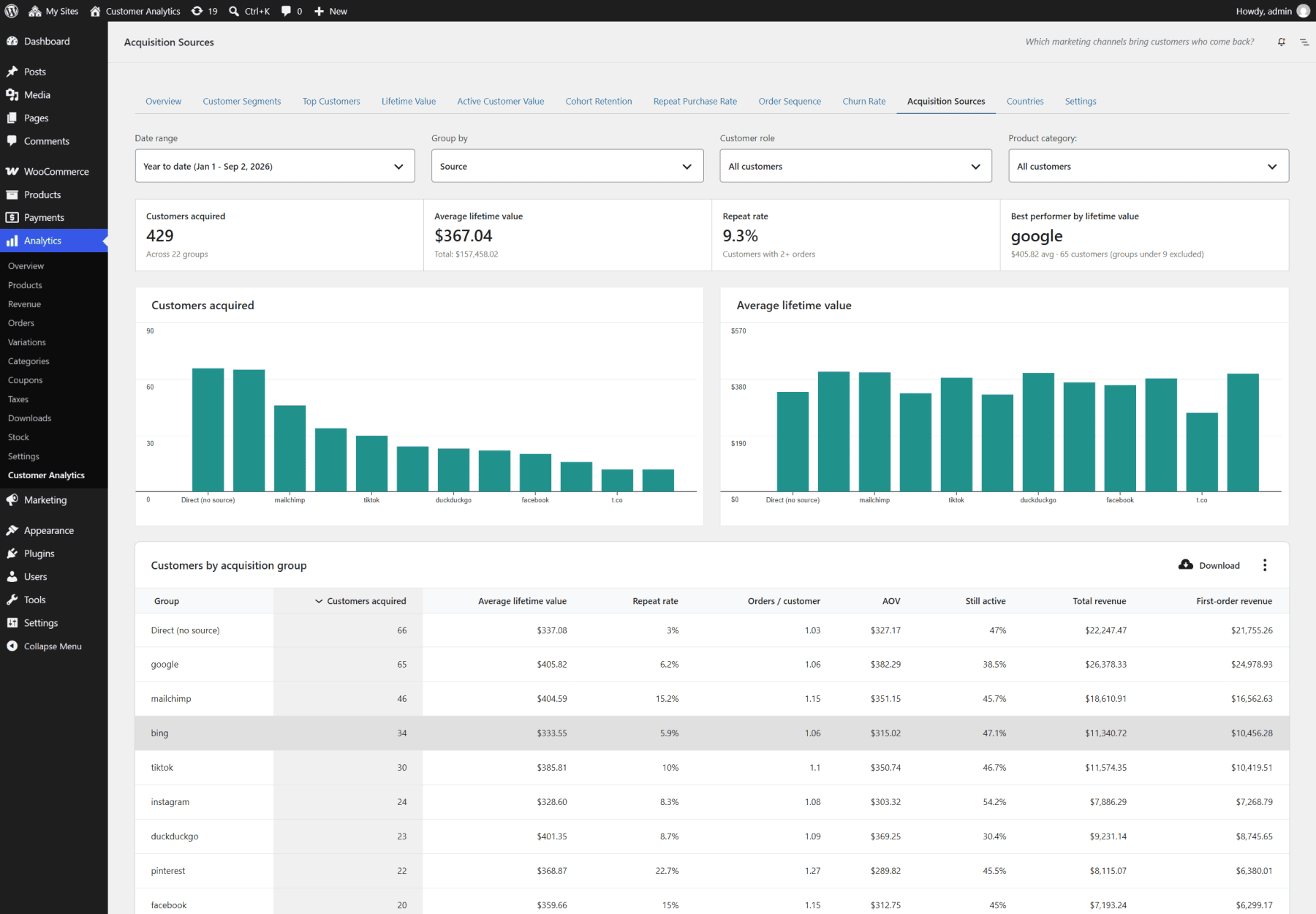 woocommerce-customer-analytics-acquisition-sources