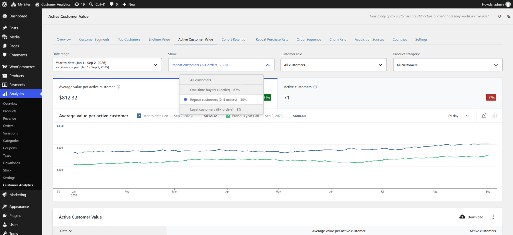 woocommerce-customer-analytics-active-customer-value