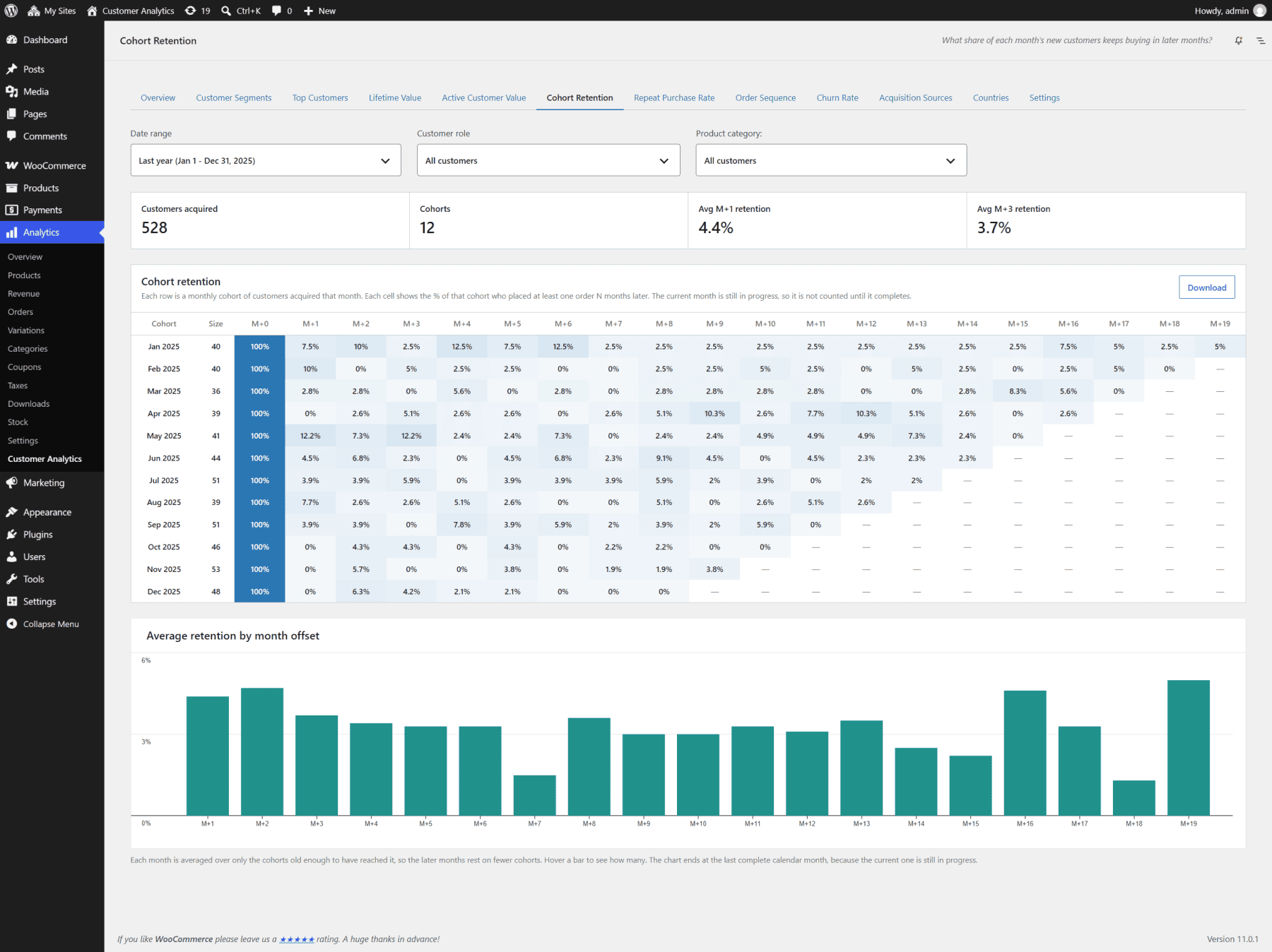 woocommerce-customer-analytics-cohort-retention