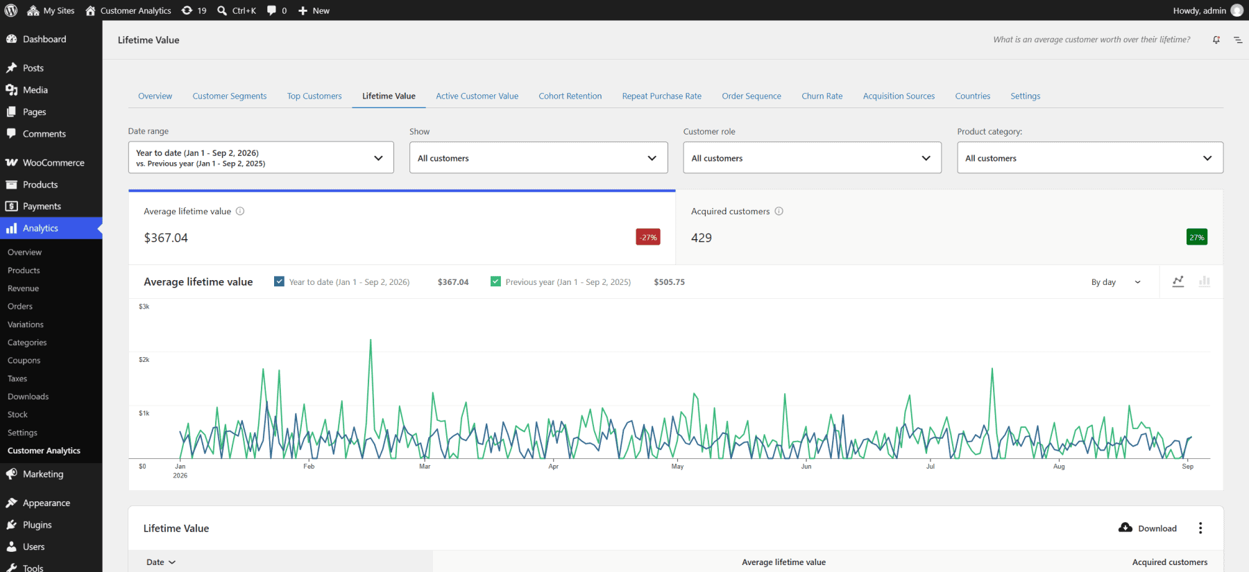 woocommerce-customer-analytics-lifetime-value