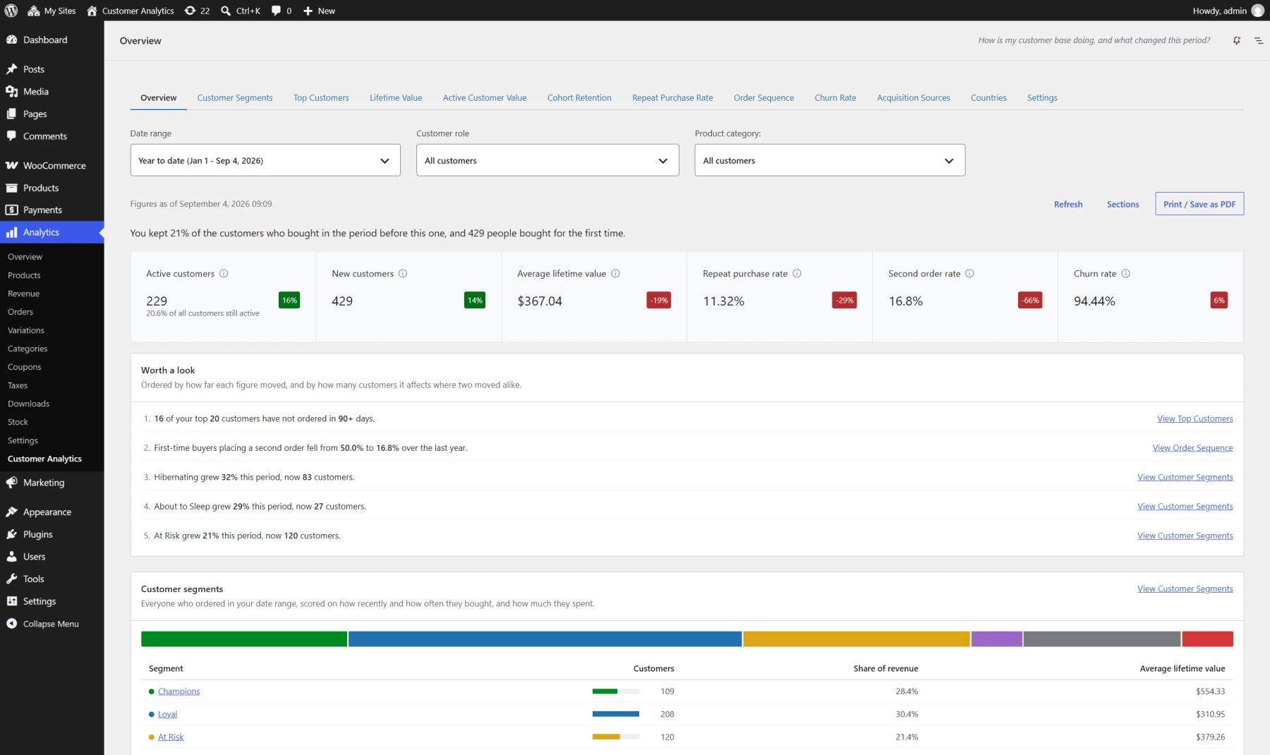 woocommerce-customer-analytics-overview