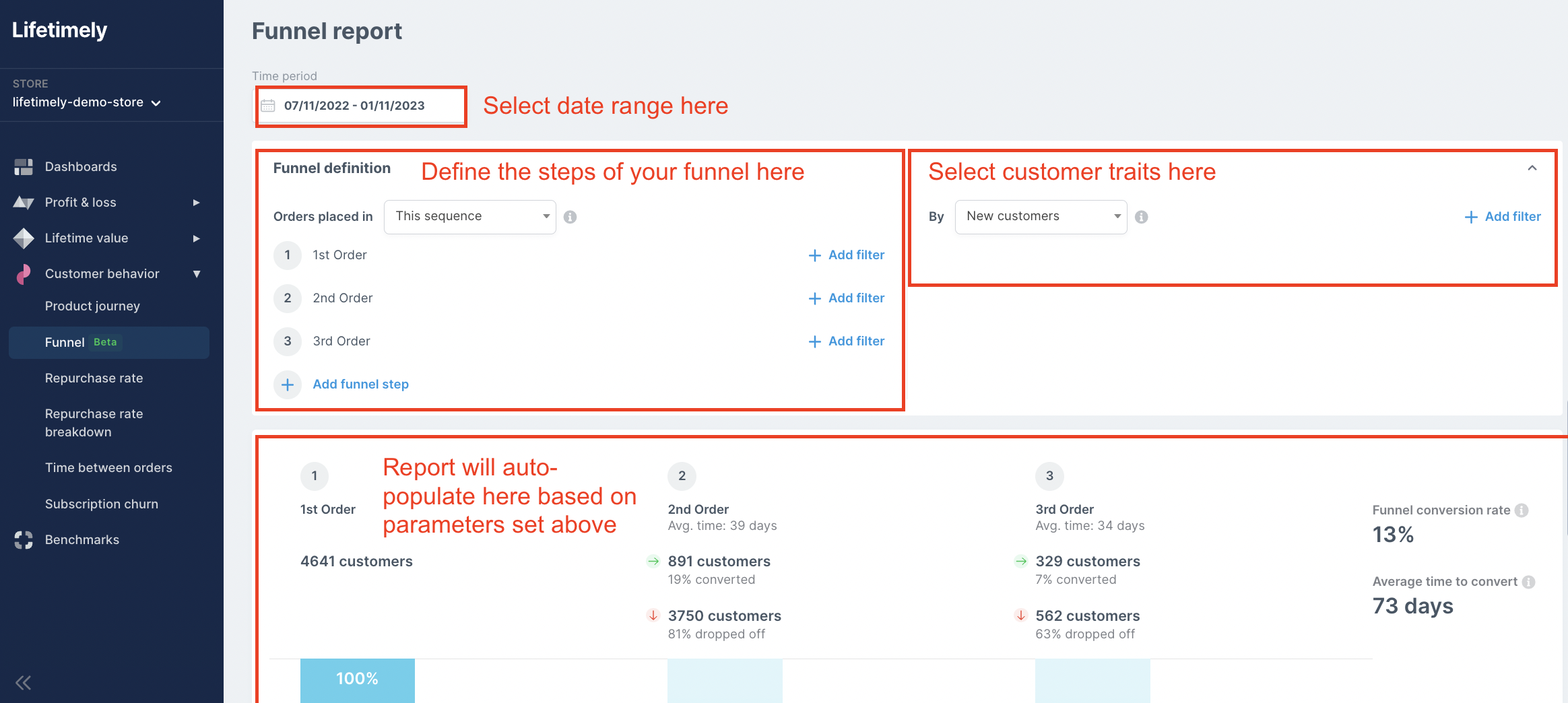 lifetimely-funnel