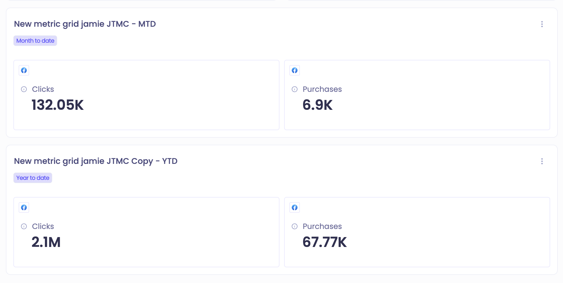 polar-analytics-dashboard-cards