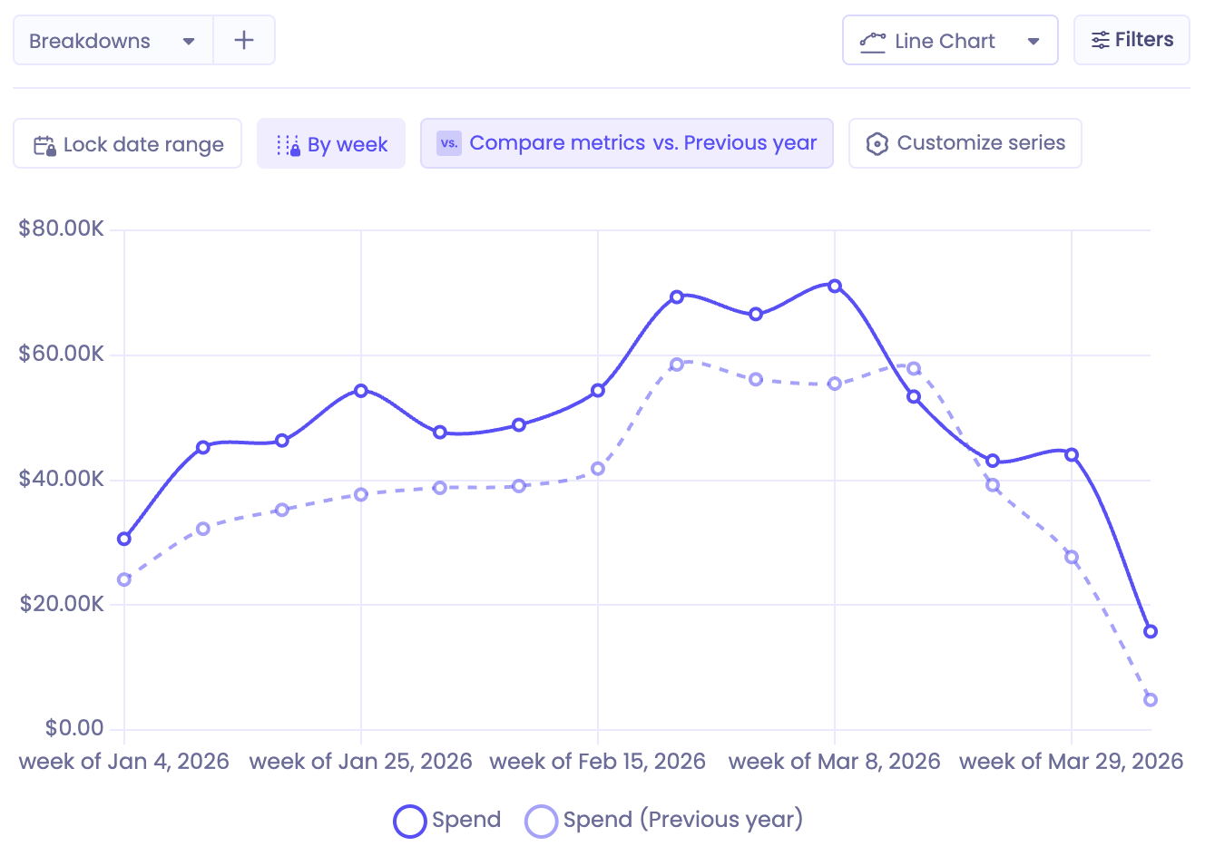 polar-analytics-period-comparison